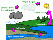 Desenho do ciclo da agua para colorir 01