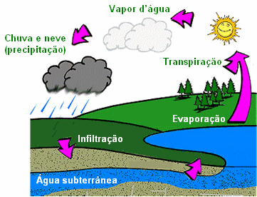 Desenhos de Paisagens da água para colorir, jogos de pintar e