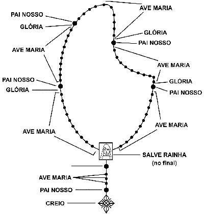 como rezar o terço para criancas